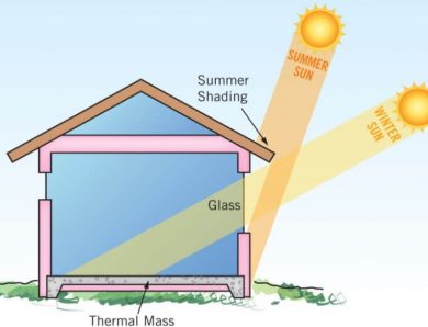 Использование солнечной энергии в пассивном доме