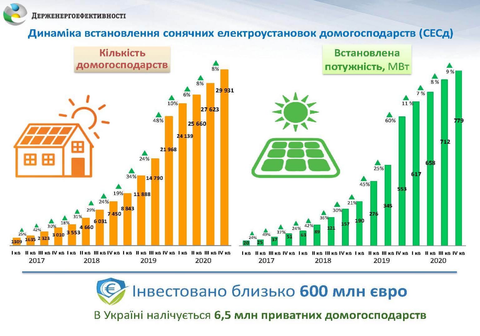 Сколько вложили в украину. Проект солнечной электростанции на 1 МВТ. Зелёный тариф Солнечная электроэнергия в России. Солнечная станция на 1 мегаватт. Солнечная электростанция установка зеленый тариф.