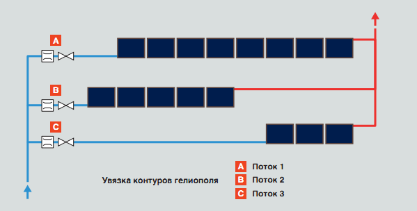 балансировка гелиоколлекторного поля