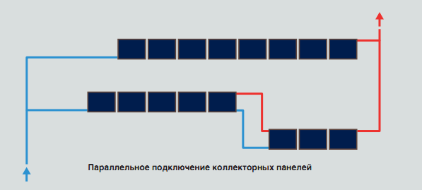 подключение без необходимости балансировки