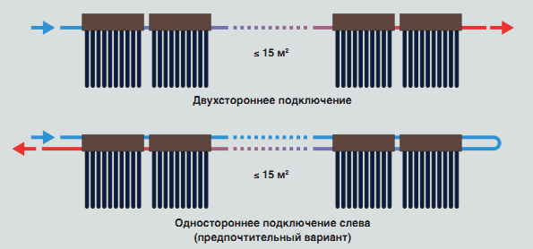 подключение вакуумных коллекторов последовательно