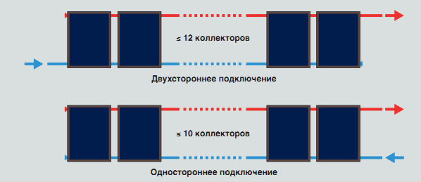 подключение плоских коллекторов последовательно