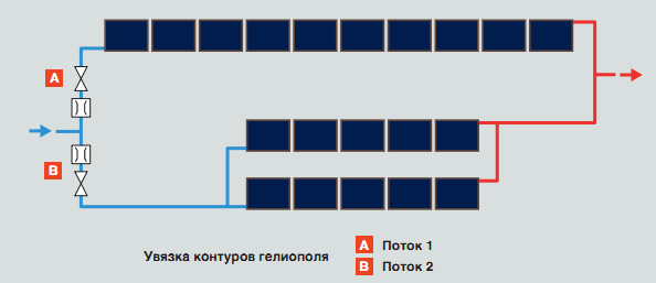 подключение смешанных групп солнечных коллекторов