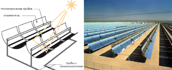 параболический-концентратор