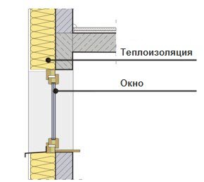 Теплоизоляция окон в пассивном доме