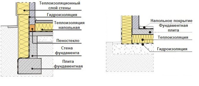 Фундамент в пассивном доме изоляция