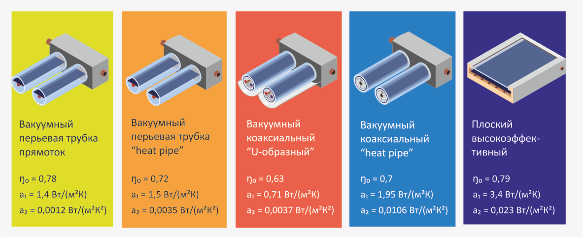 Установка и подготовка к работе системы солнечного теплоснабжения