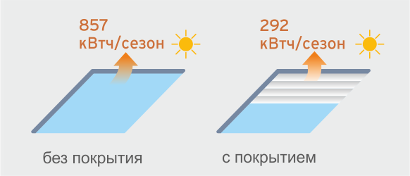 Тепловые потери открытого бассейна