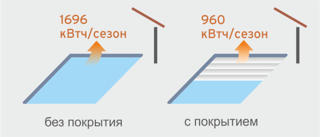 Теплопотери закрытого бассейна