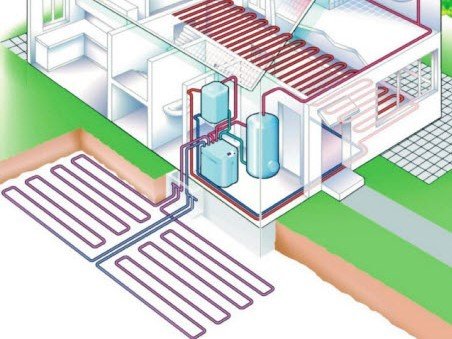 Грунтовий тепловий насос