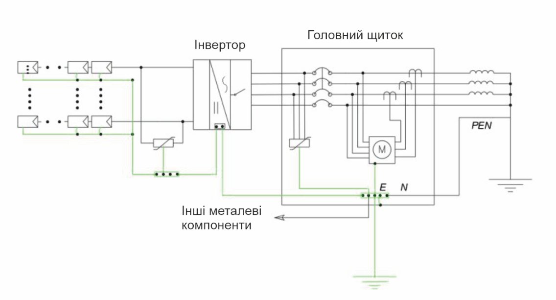 Типова схема заземлення домашньої СЕС